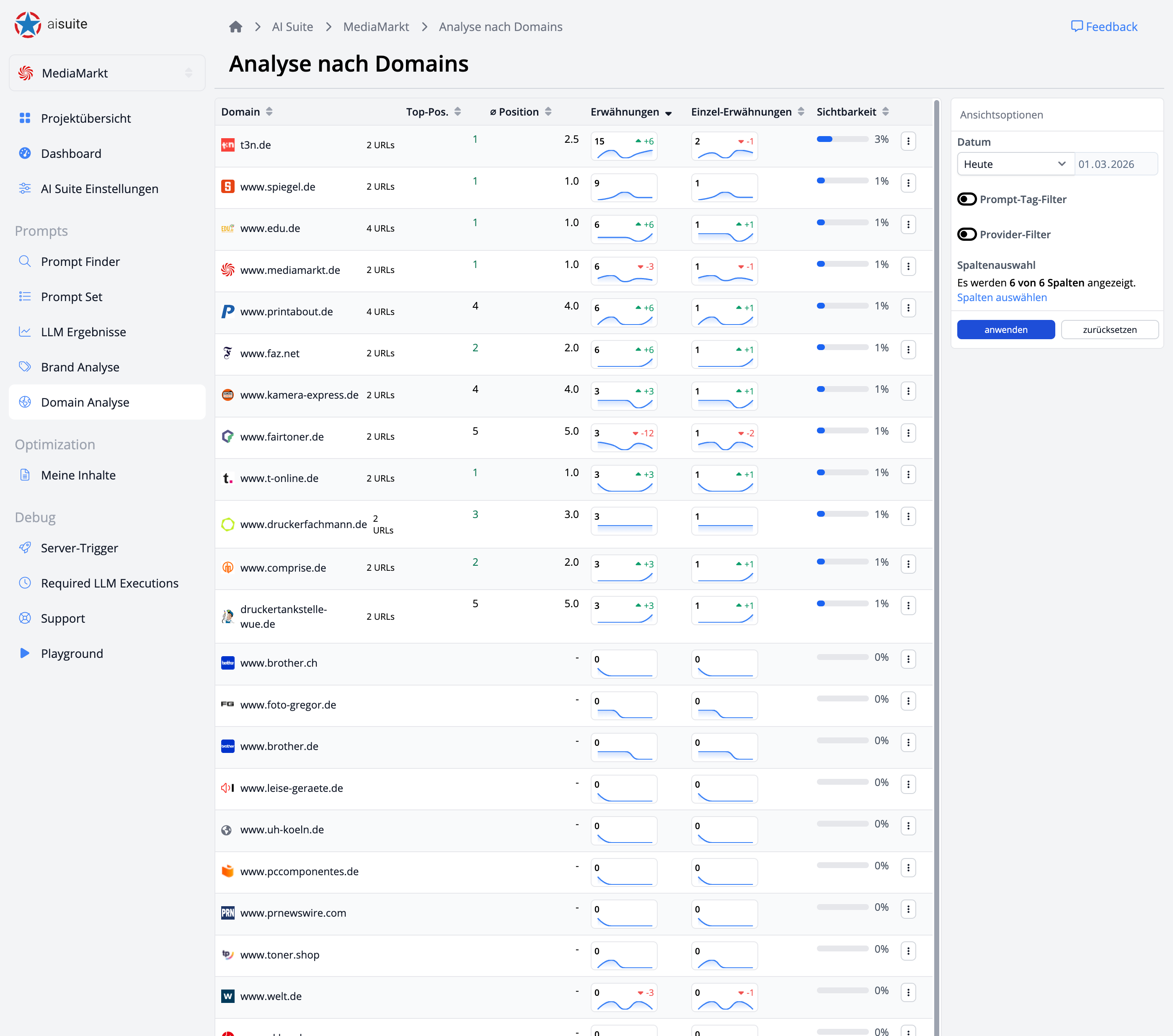 AI Suite Domain-Analyse Dashboard